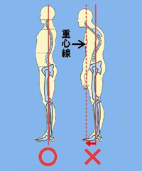 肩こり・五十肩・寝違えの治療